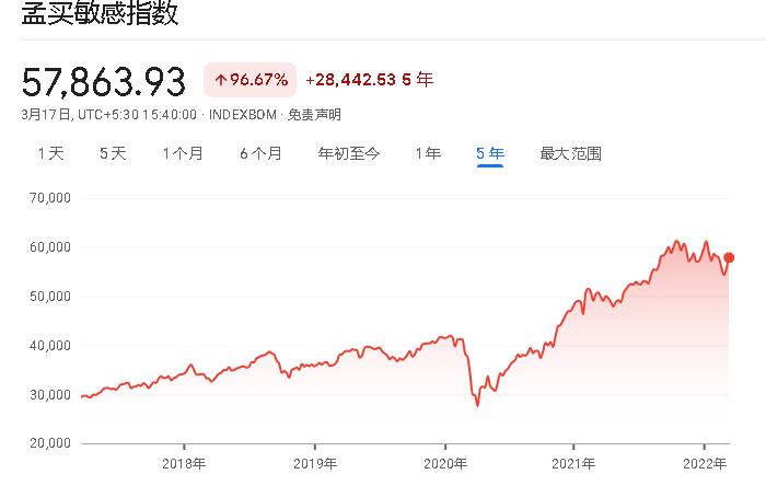 股市是晴雨表吗图片,决定股市的晴雨表是什么