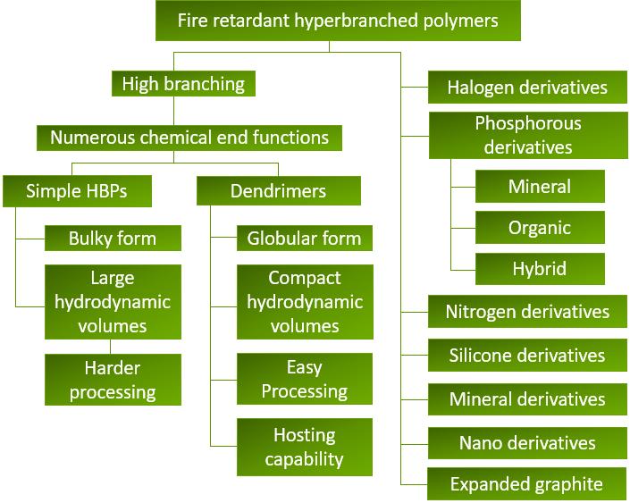 江苏塑料环保阻燃剂,生物降解塑料阻燃剂