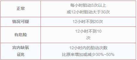 产科门诊带教老师对学生的评价,产科医生要求剖腹产无指征
