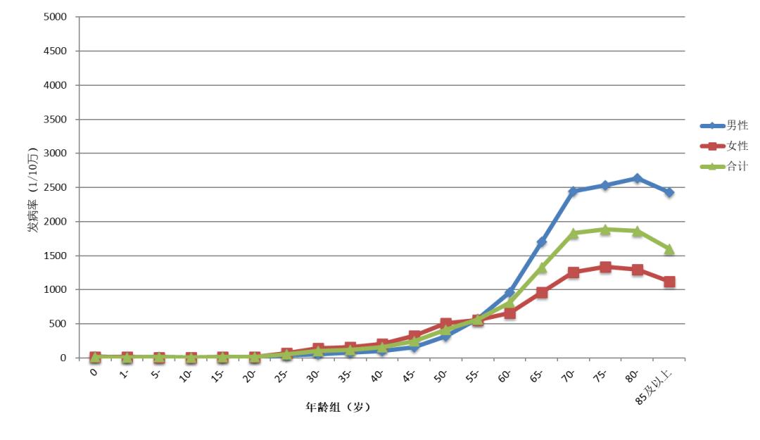 常州疫情最新消息,常州癌症高发区