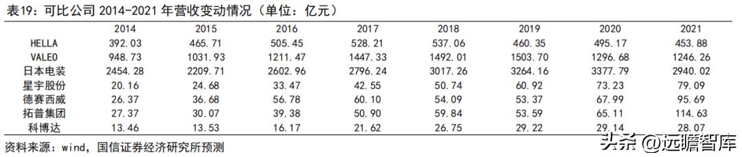 车灯控制器全球龙头，科博达：竞争力突出，打造域控制器平台企业