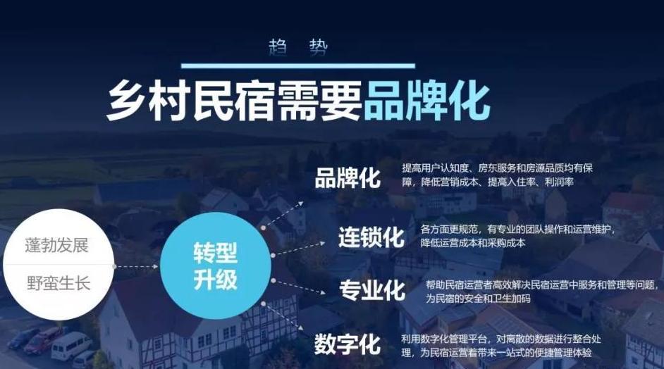 民宿的经营方式和营销策略,郑州民宿连锁经营方式和营销策略