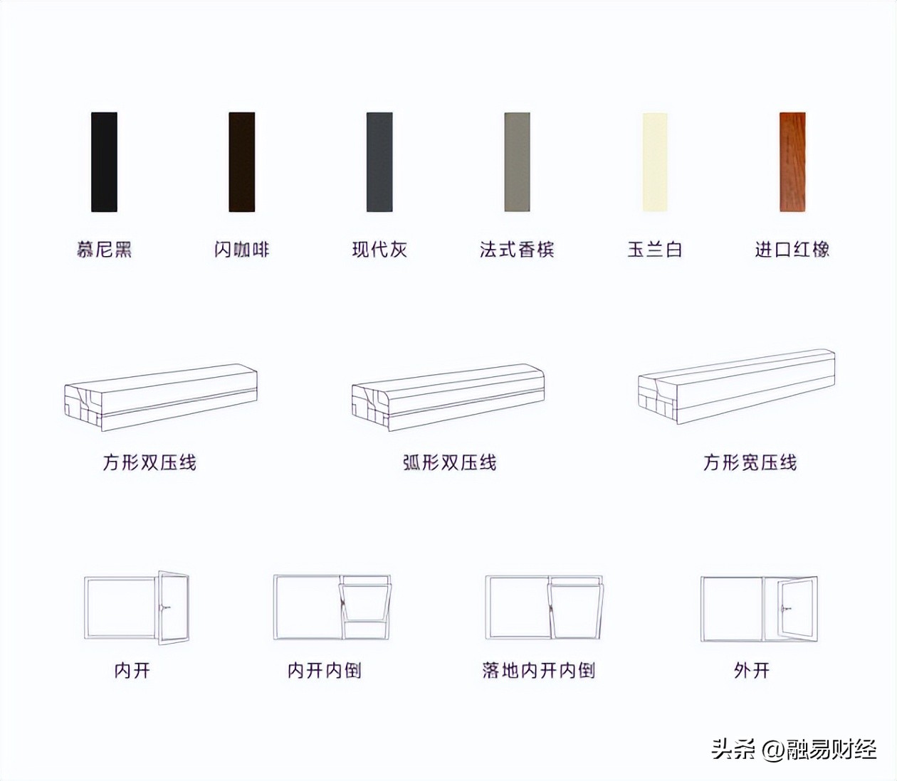 飞宇门窗优选105系列的价格,飞宇门窗100系列和115系列差别