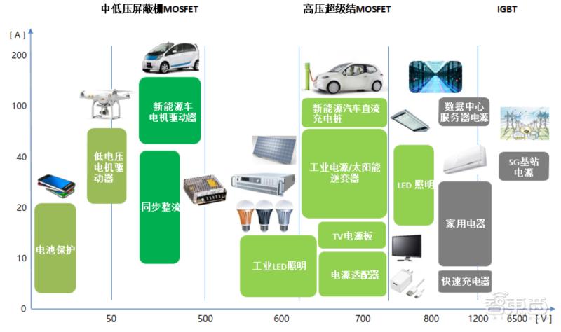 充电桩核心龙头企业,充电桩上游核心上市公司