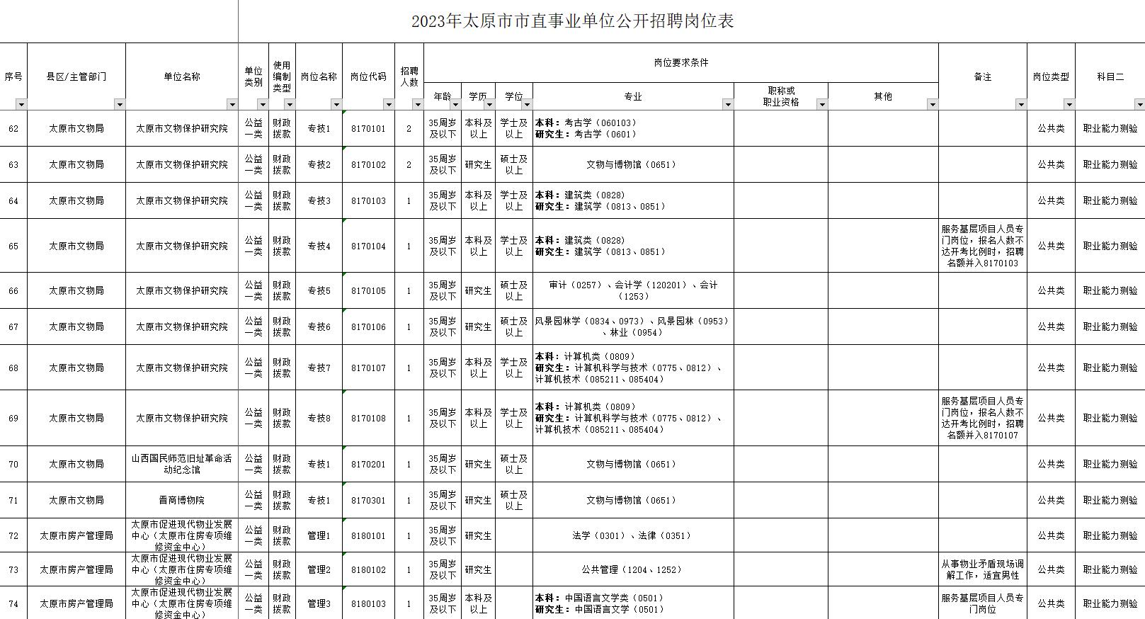 太原市直单位招聘岗位2021,2024年太原市事业单位招聘岗位表