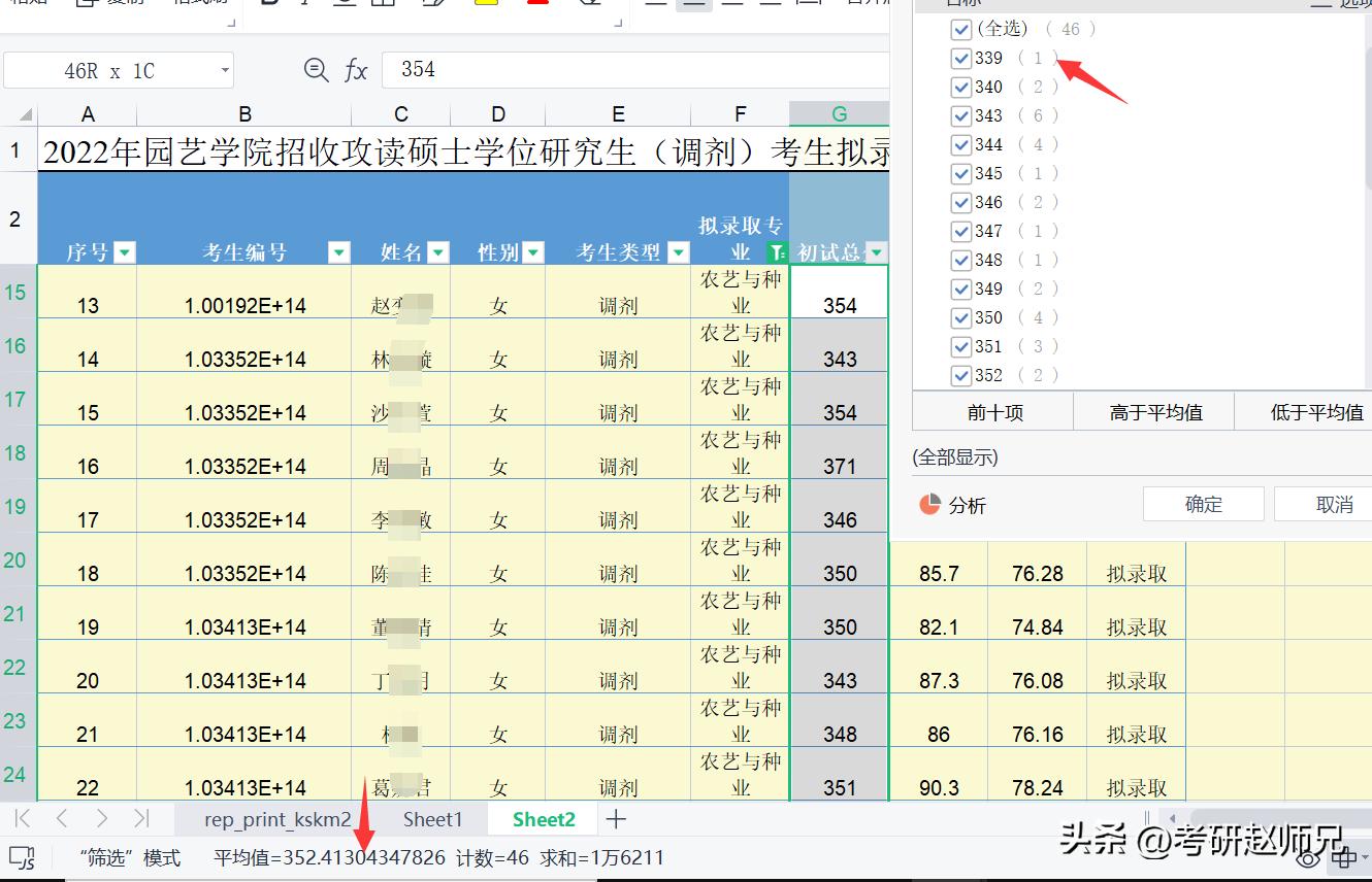 福建农林大学考研数据分析，80%专业需调剂，分数不低，不可小觑