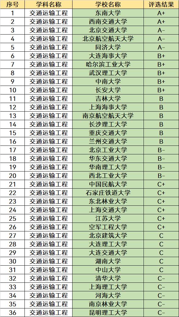 工学类专业本科就业前景好的专业,工科类专业哪些专业比较好