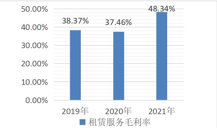 二房东盈利模式研究,二房东模式未来怎么走