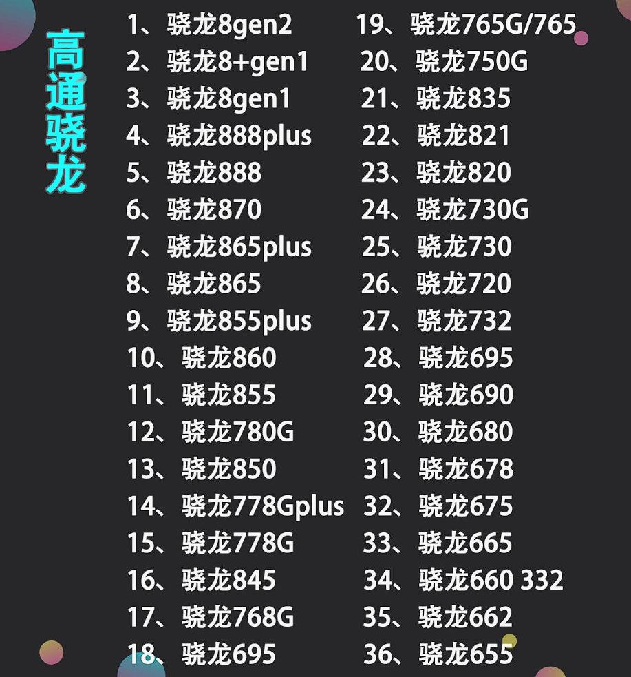 高通天玑麒麟哪个处理器好,处理器排名天玑1100