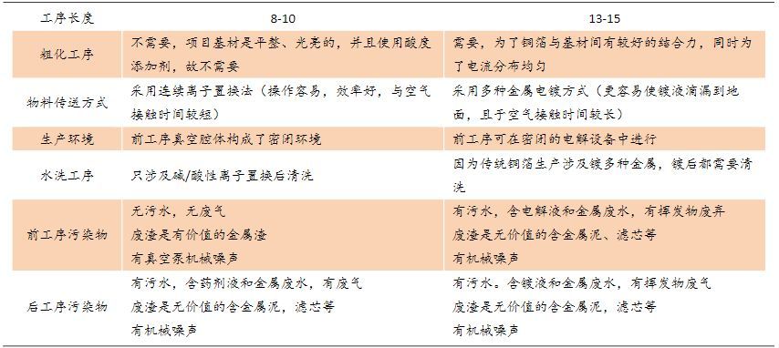 电气设备行业报告:复合集流体,玩家群雄逐鹿,工艺百花齐放
