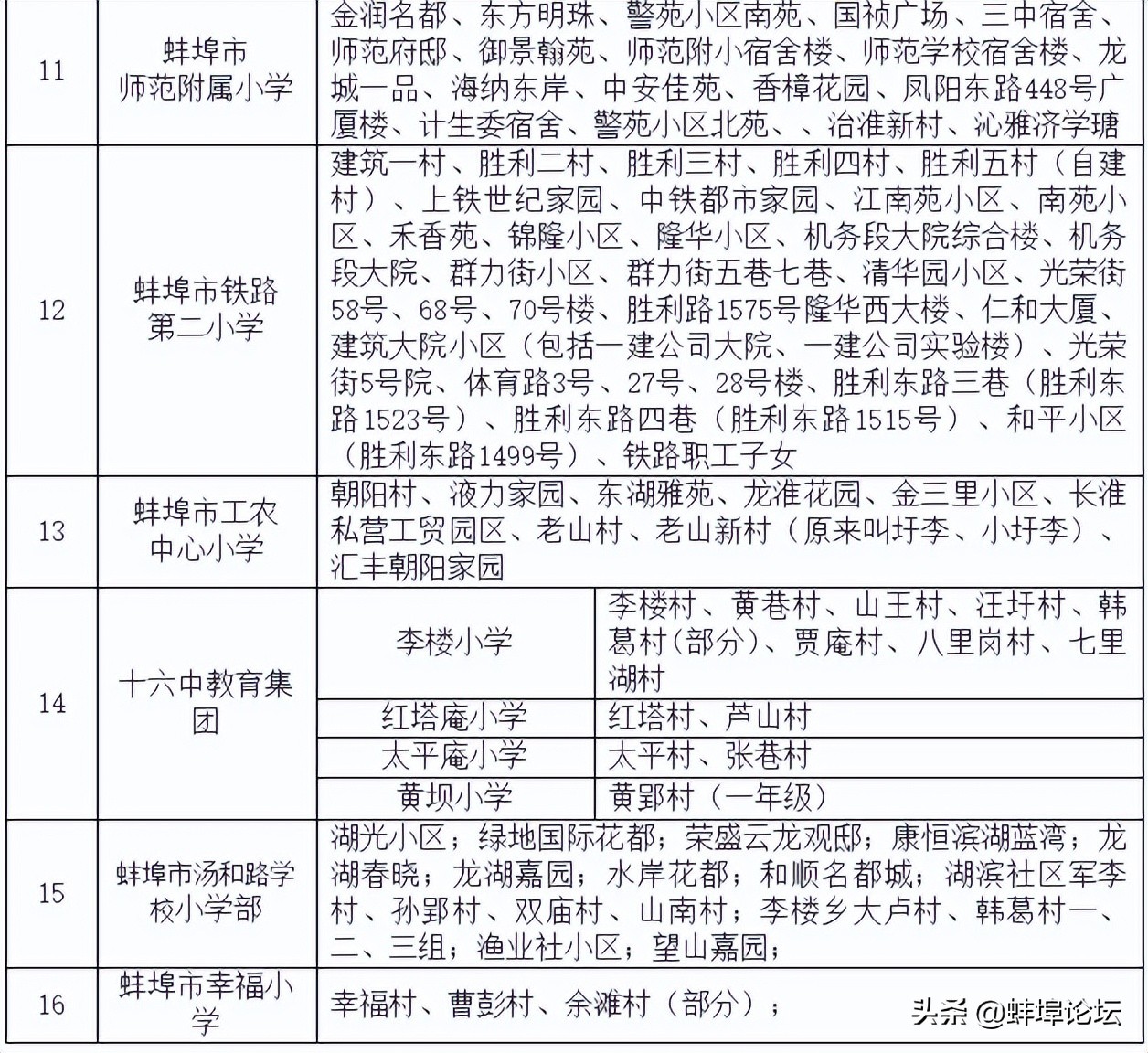 学区定下来之后还能改吗,2023年龙子湖学区