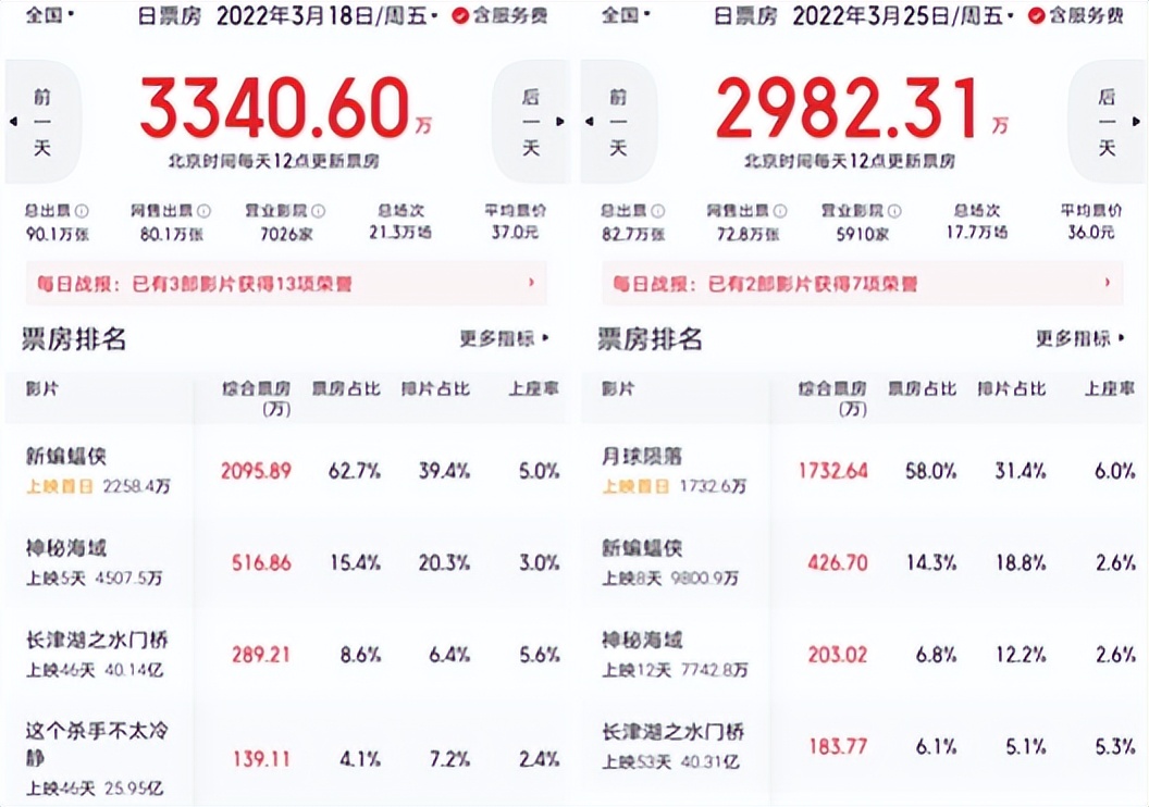 近几年上映的国产爱情片,最近上映的爱情片哪部最值得看