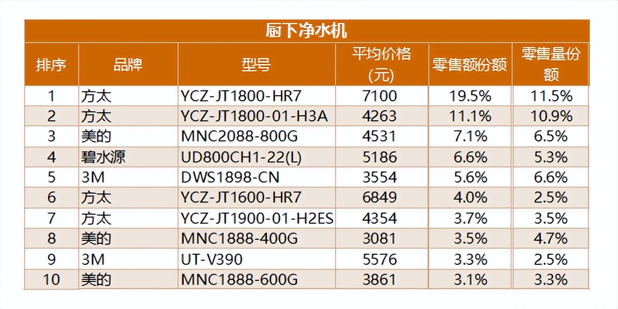 定义健康好水，母婴级净水机认证技术规范出炉