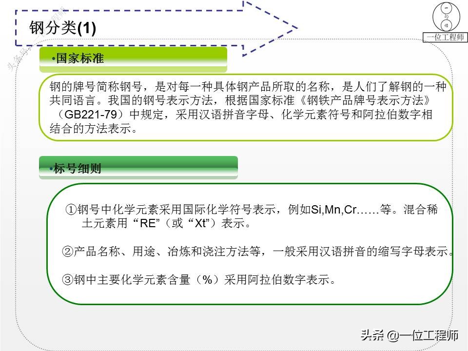 钢分类,钢分类及品种大全