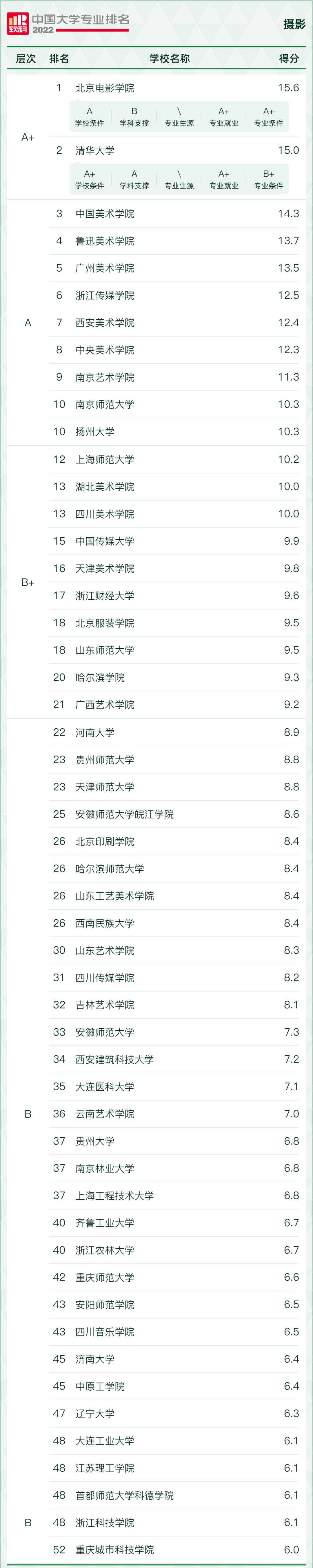 2022学科评估大学排名,2021中国大学最好学科排名