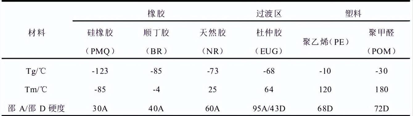 杜仲胶耐磨,杜仲胶简介