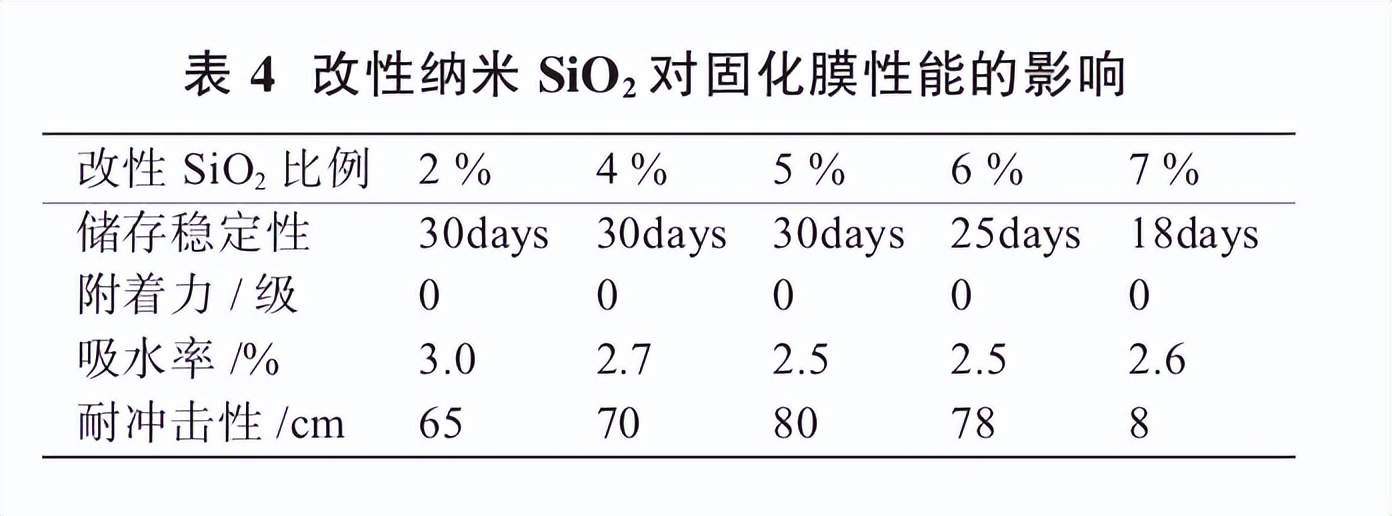 含羟基水性环氧树脂,双组份水性环氧树脂原料