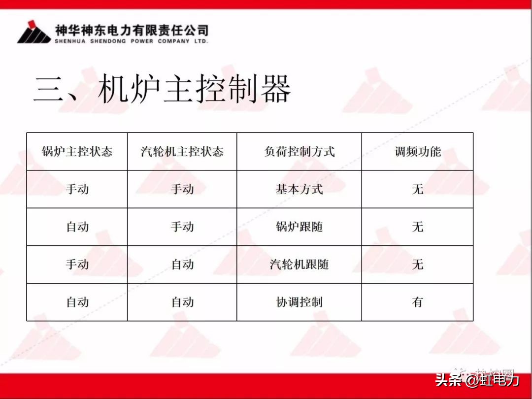 一次调频二次调频三次调频区别,一次调频和二次调频主要调节什么