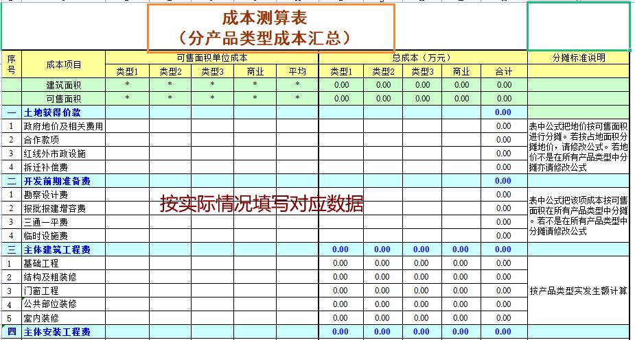 excel表格自动计算成本和利润,工程项目成本分析表excel
