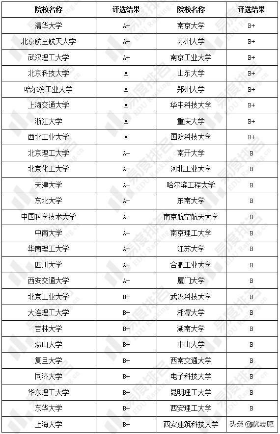 材料与化工是天坑专业吗,高分子材料是四大天坑专业吗
