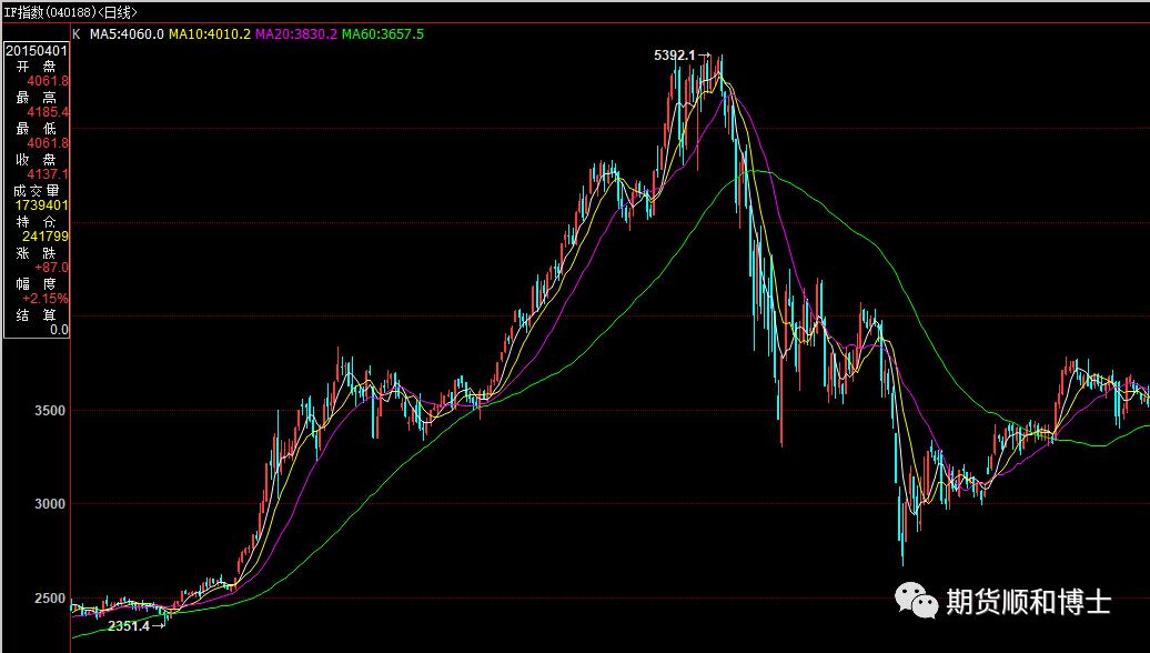 期货交易稳定盈利模式,量化期货交易模式