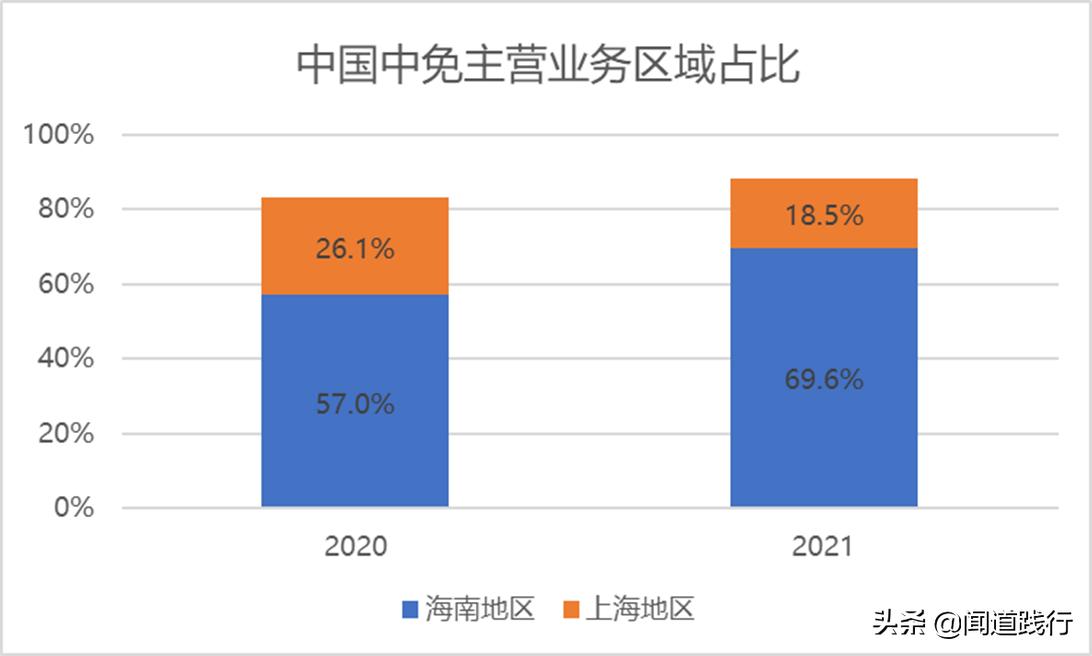 中国中免集团旗下免税店,中国中免全球有多少店