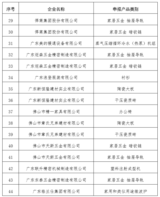 家居五金排头兵再进化！悍高两大产品通过“佛山标准”评价