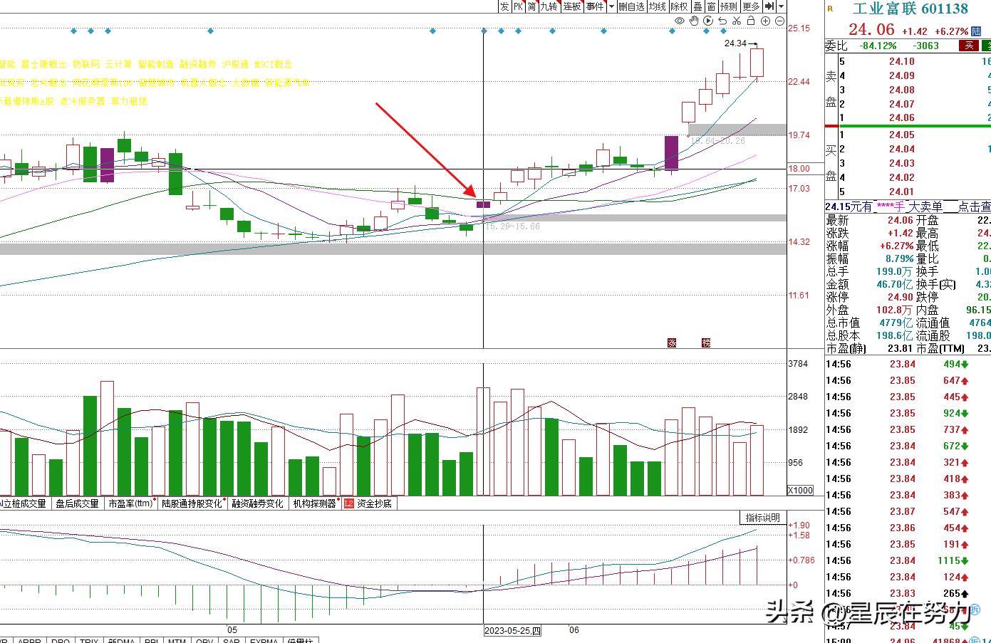 行情解析及操作计划,周末消息面解读及接下来行情展望