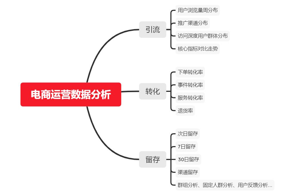 揭秘电商运营秘籍提升转化率必备,电商运营之商品数据分析关键指标