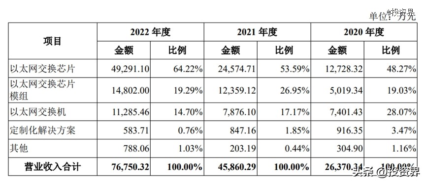 苏州盛科是一家怎样的公司,苏州盛科通信股份有限公司