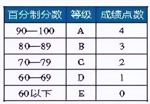 冠桥海外留学,冠桥留学新加坡靠谱吗