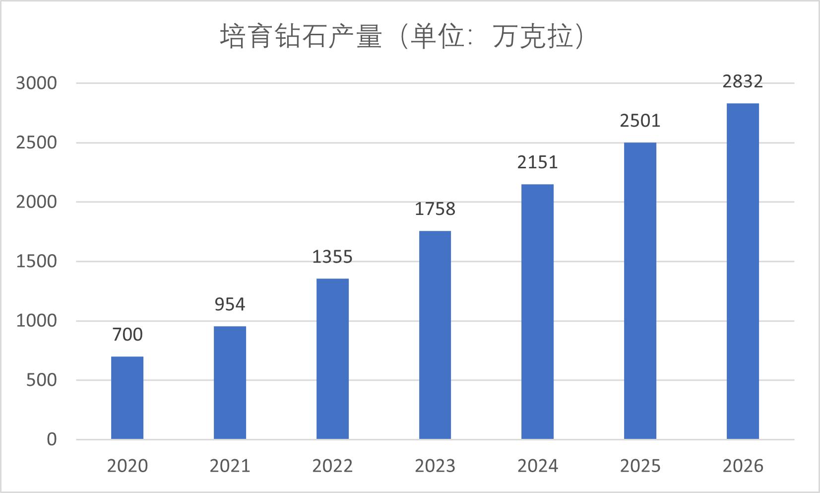 钻石未来或将变得非常廉价？钻石交易专家的预测是否可靠？