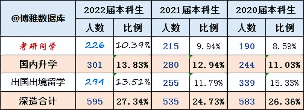 上海对外经贸大学2022届毕业生就业质量报告:留沪就业下降