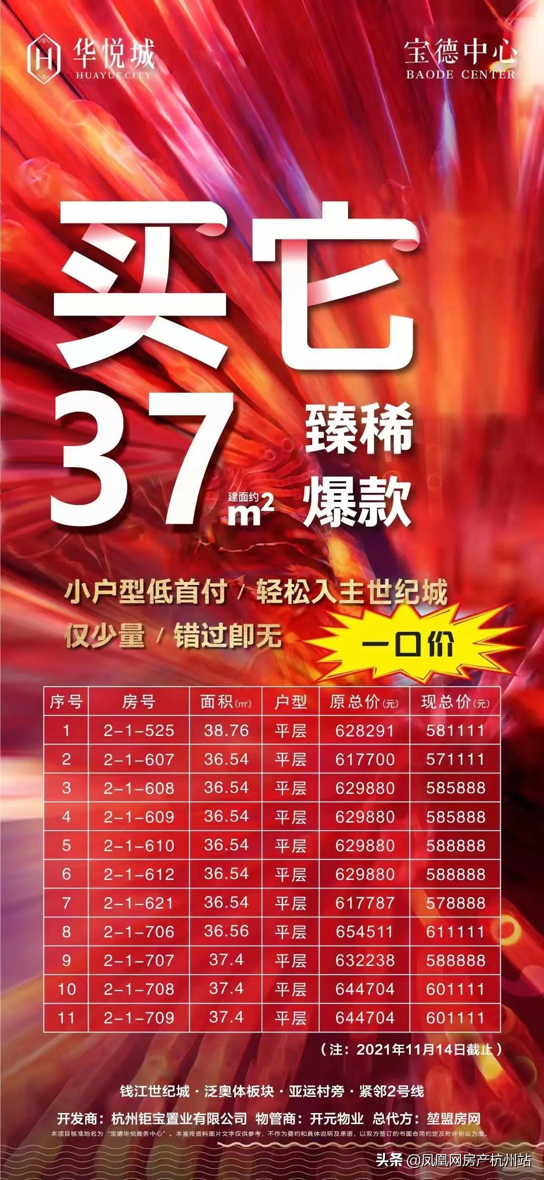 打折打到总价60万内，奥体旁公寓市场倾塌？现场挖出“大隐情”