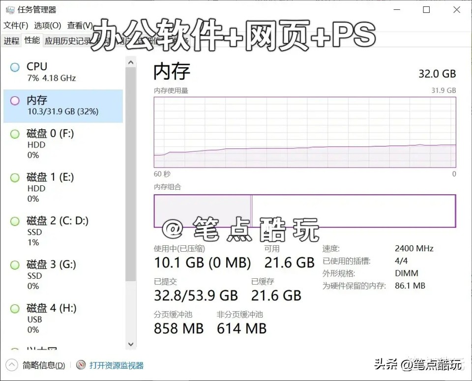 办公电脑多大内存最好,家用办公电脑选多大内存的