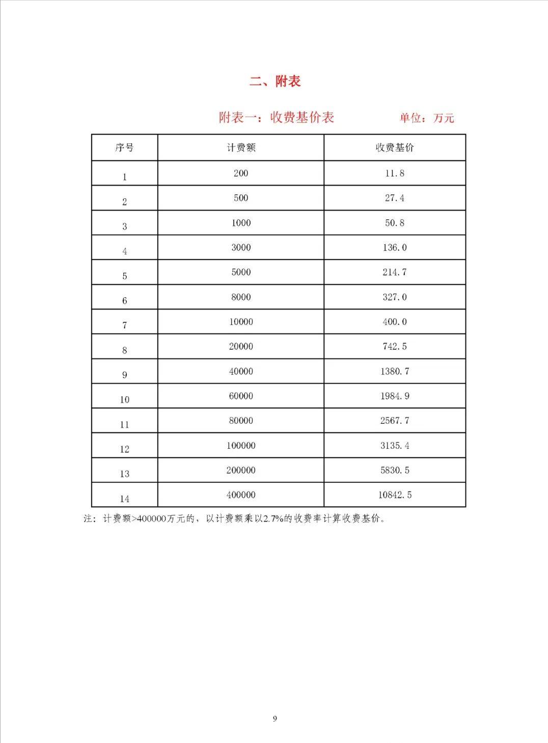 建筑设计怎么收费,全国建筑行业收费标准