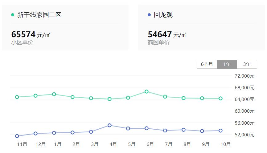 绿地买的房子会升值吗,买绿地的房子会升值吗