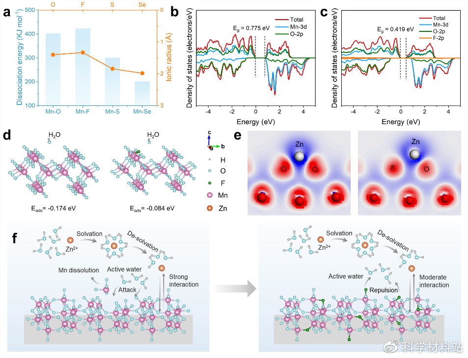 水系锌离子电池应用场景,水系锌离子电池的应用领域