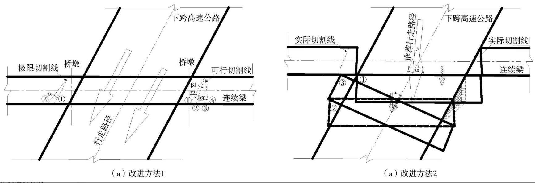 基于SPMT的斜交跨线连续梁快速拆除及BIM技术应用研究