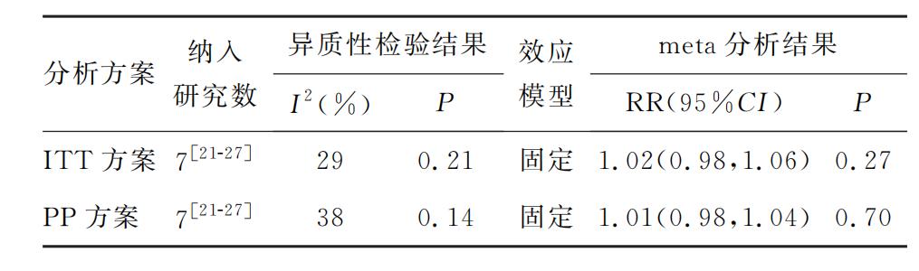 四联疗法治疗幽门螺杆菌注意事项,根除幽门螺杆菌二联疗法