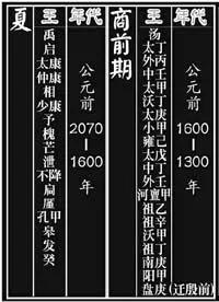 二里头真的是夏都吗,二里头既是夏都又是商都