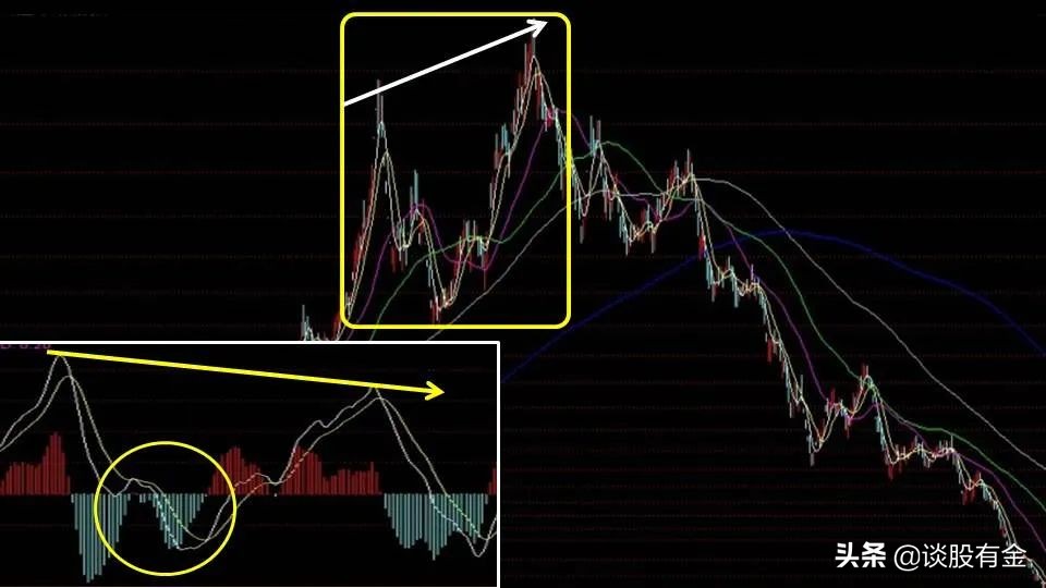 macd指标实战用法精讲图文版,半吨老师精讲macd指标