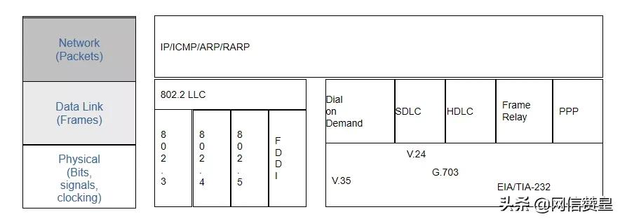 通信网络专业知识,通信网络基础知识方面的书籍