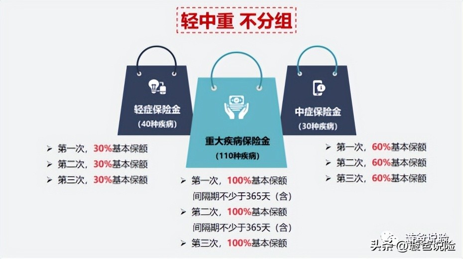 工银安盛御享颐生重疾保险,工银安盛御享人生重疾险怎么样