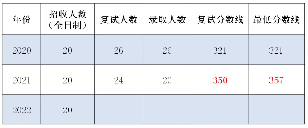 延边大学学科思政考研,延边大学学科教育考研