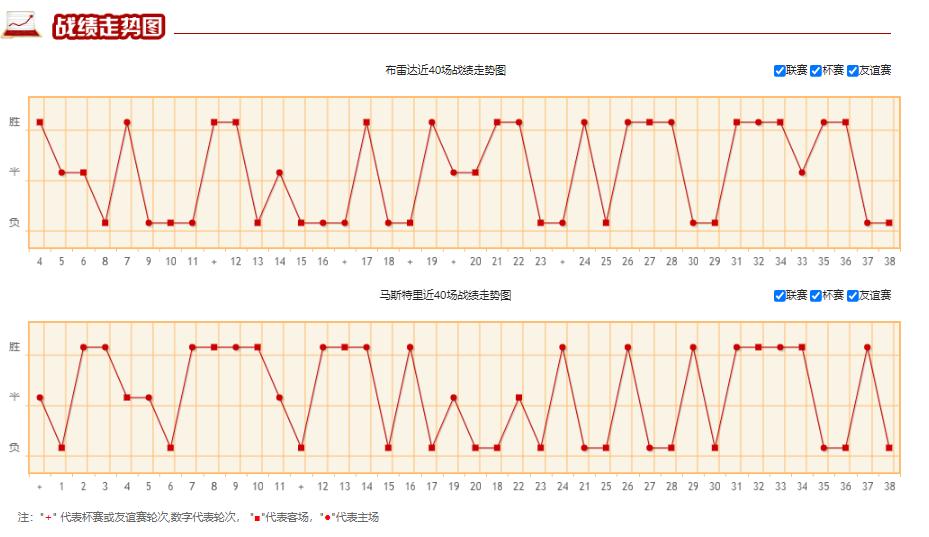竞彩莱切斯特城vs曼城预测,今日竞彩推荐布雷达