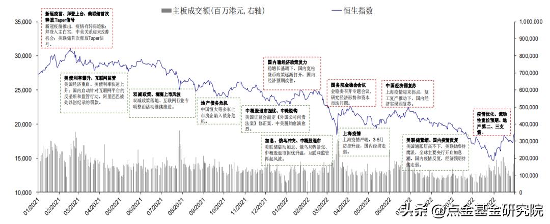 港股最新投资策略,港股投资行情