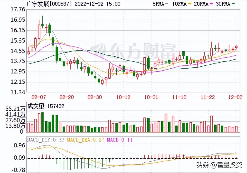 20221203量化精选股大盘点