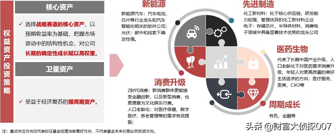 冬季投资想要“进补”,快来GET这一“营养均衡”的高招