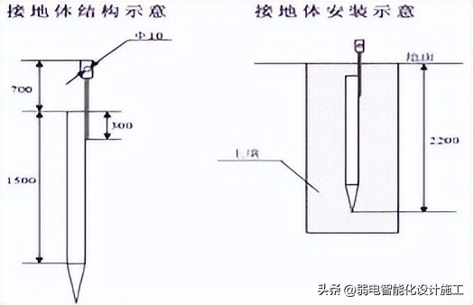视频监控系统施工方案,视频监控施工方案范本